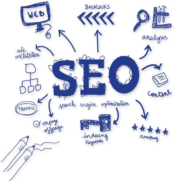 Continut promovare SEO