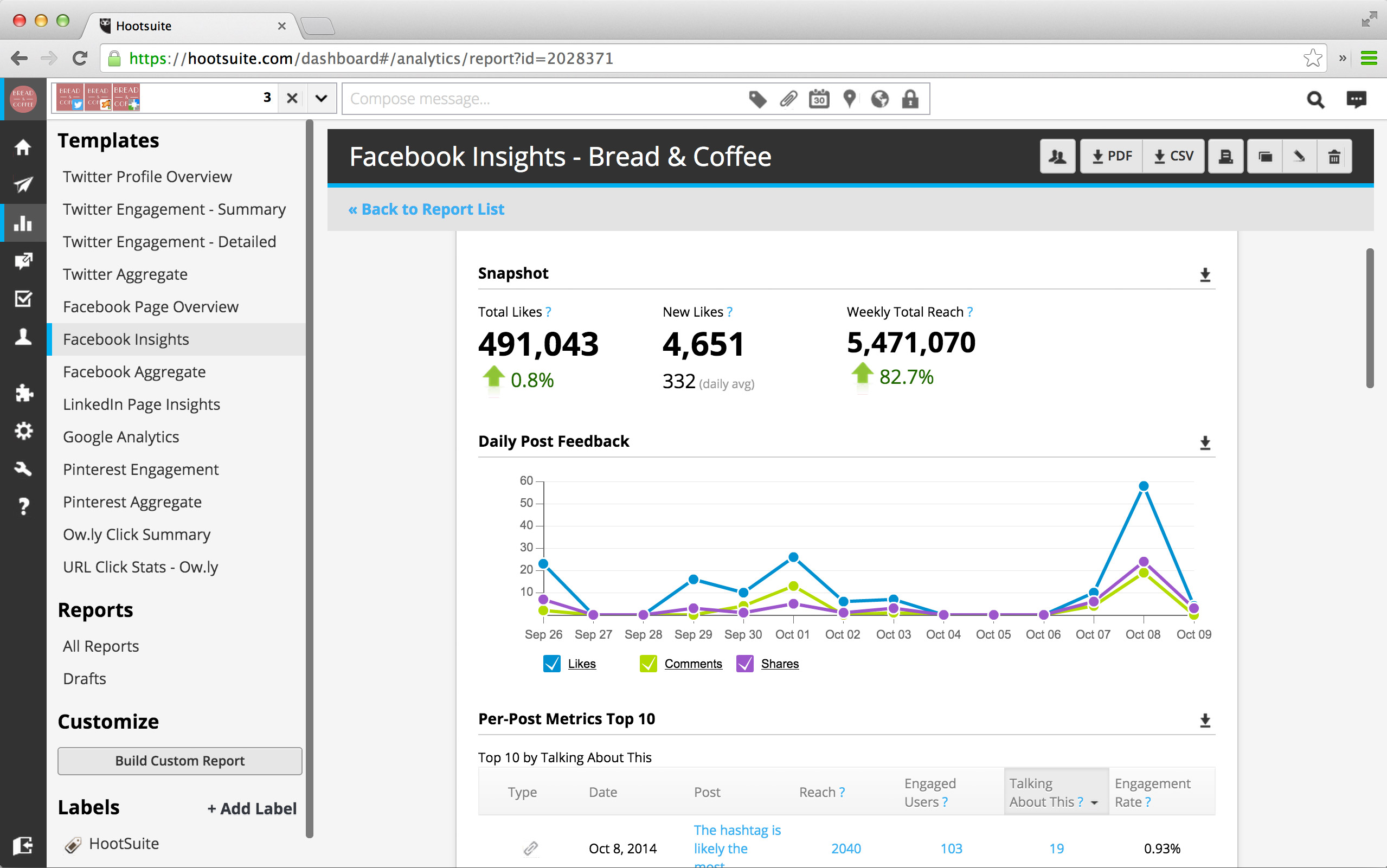 Daily posts. Hootsuite Insights. Hootsuite программа. Hootsuites Скриншоты. Hootsuite profile.