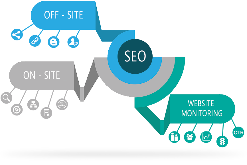 Why do I need SEO for online promotion?