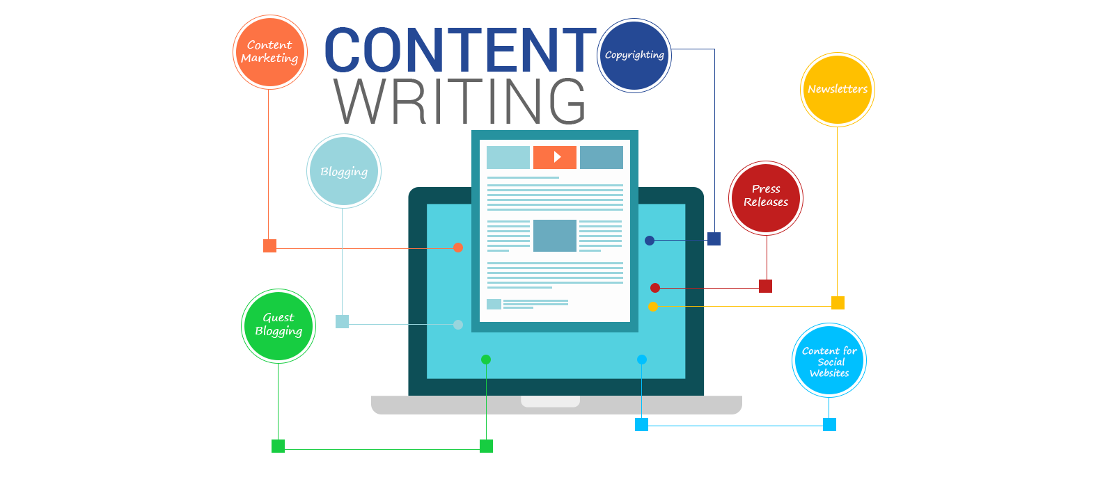 content marketing